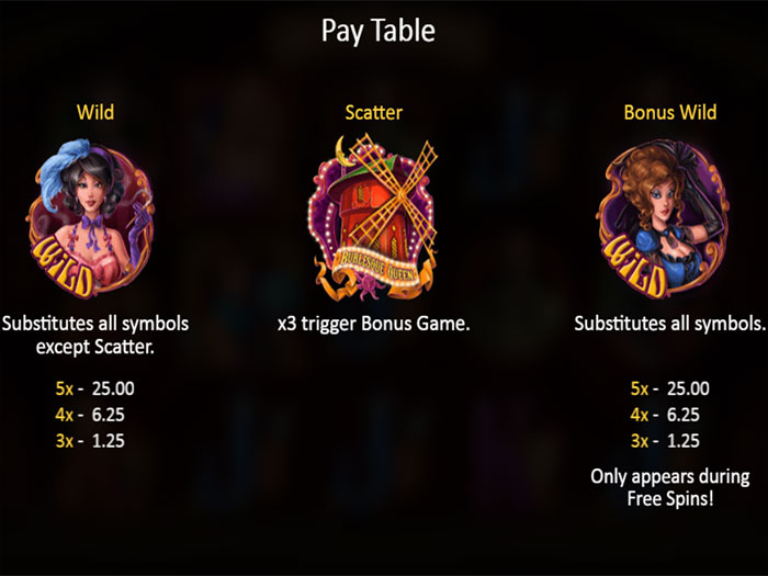 Игровой автомат Burlesque Queen от компании Playson Pay Table 2