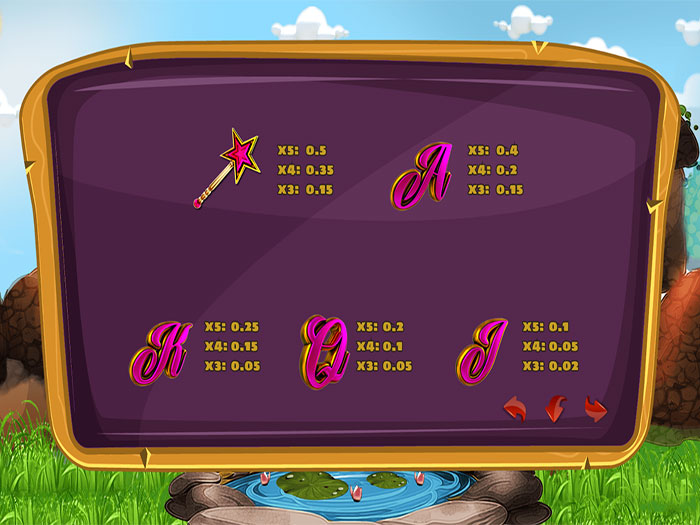 Игровой автомат онлайн Chubby Princess от компании PlayPearls Символы