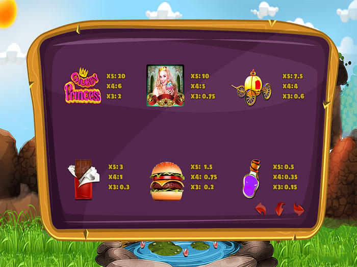 Игровой автомат онлайн Chubby Princess от компании PlayPearls Символы 2