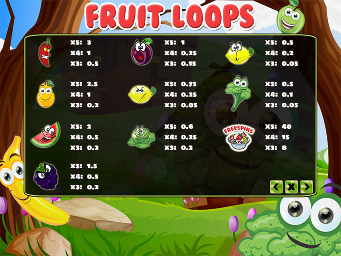 Символы в игровой автомат Fruit Loops от компании PlayPearls