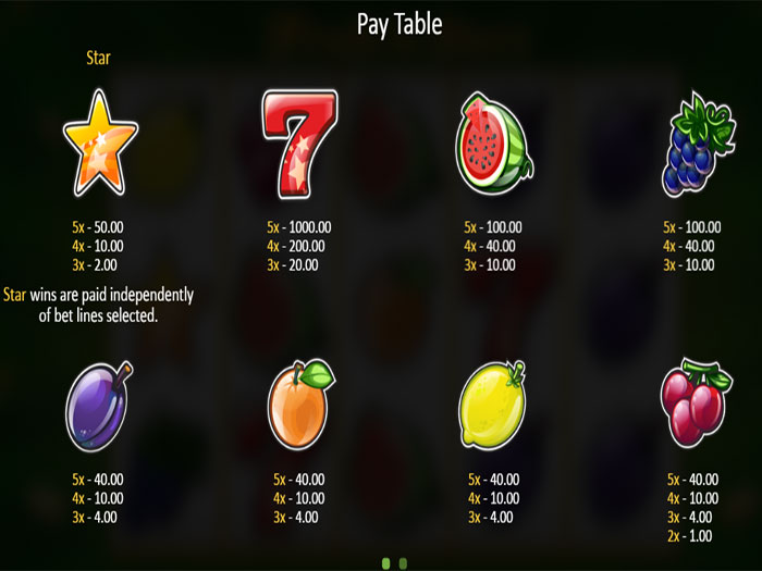 Pay Table в Игровом автомате Fruits and Stars от компании Playson