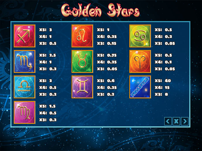 Мобильный игровой автомат Golden Stars от компании PlayPearls Символы