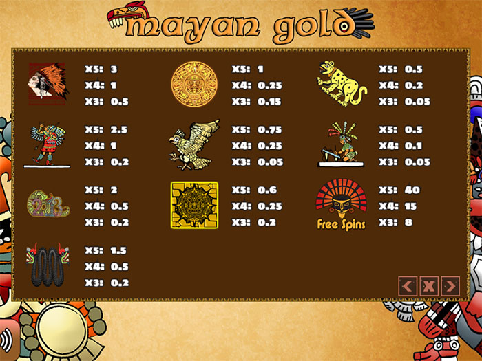 автомат Mayan Gold от компании PlayPearls - Символы 2