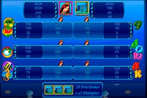Играть бесплатно игровой автомат Mermaid