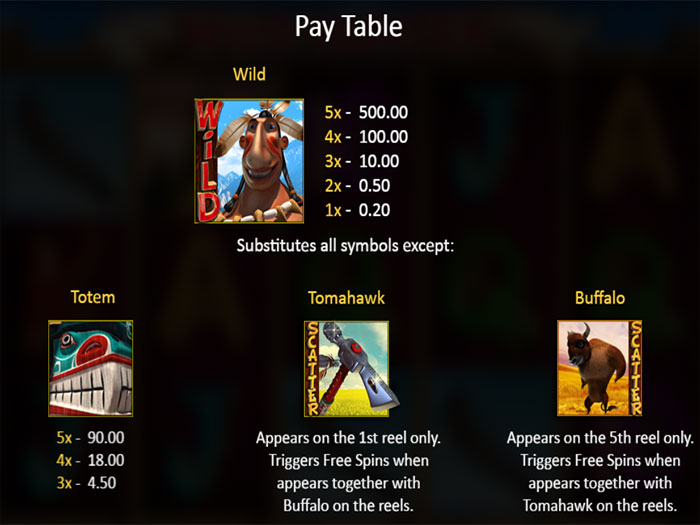 Игровой автомат Wild Hunter от компании Playson Pay table 2